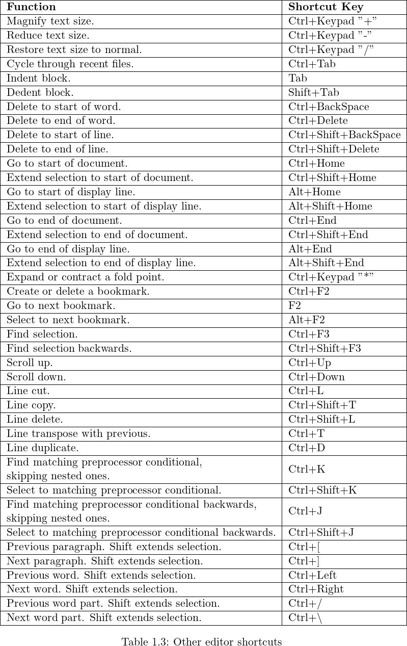 code blocks html