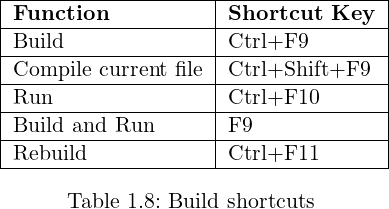 is code blocks safe