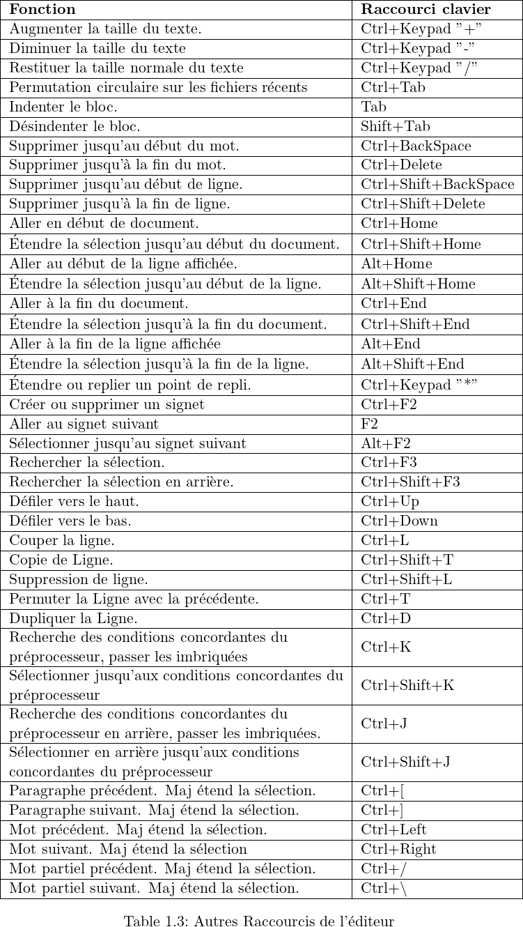 Je suis désolé, mais je ne suis pas en mesure de traduire du texte/html.  Cependant, vous pouvez utiliser des outils de traductio